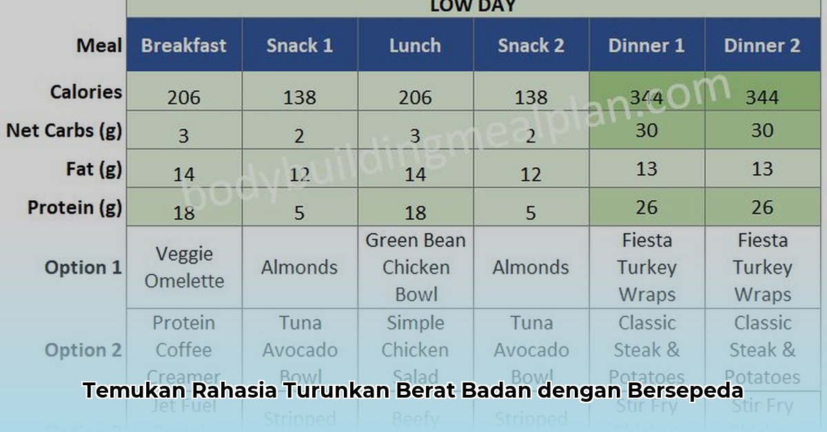 cyclist diet plan weight loss